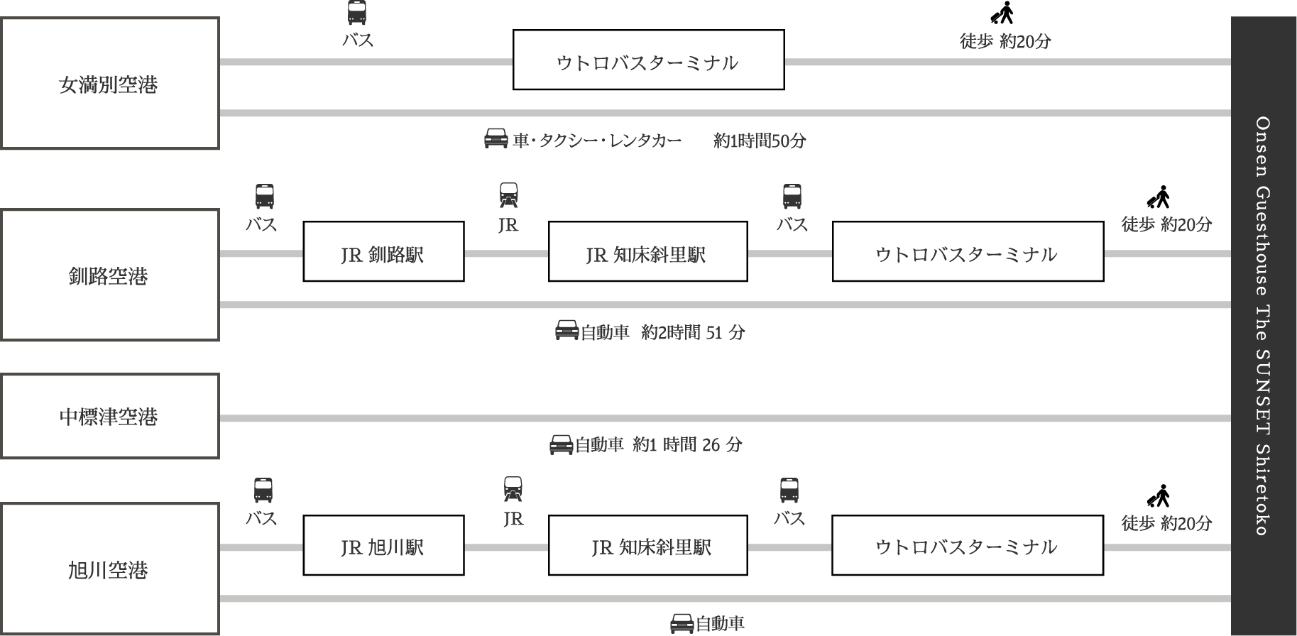 道内空港からウトロへ行く