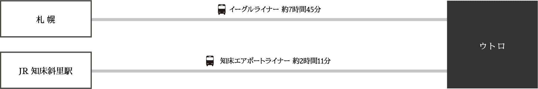 バスでウトロへ行く