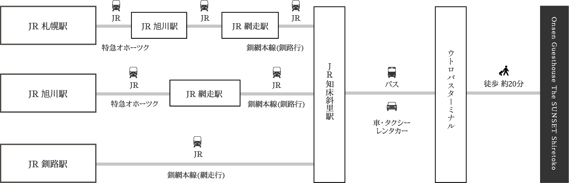 JRでウトロへ行く