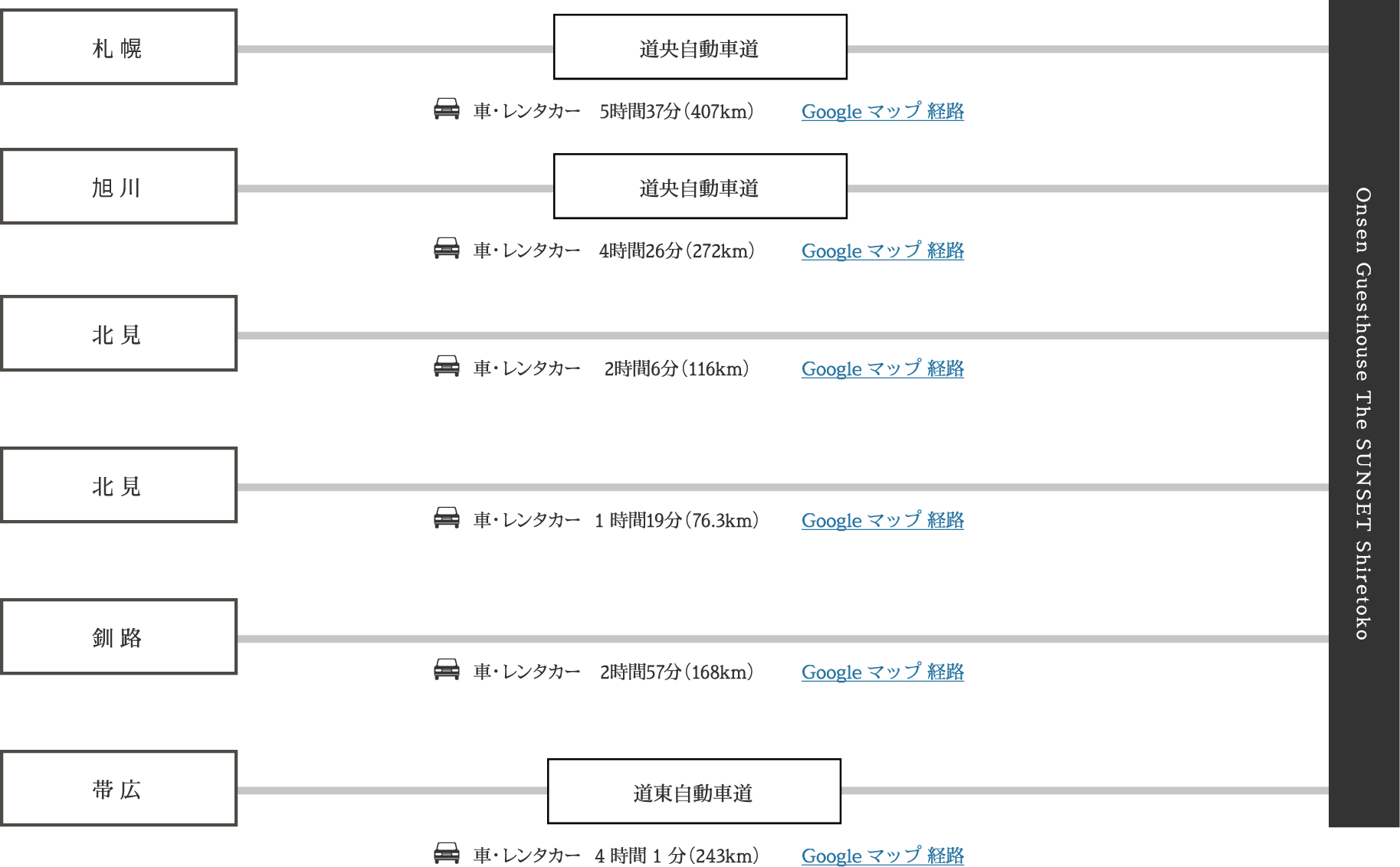 自動車でウトロへ行く